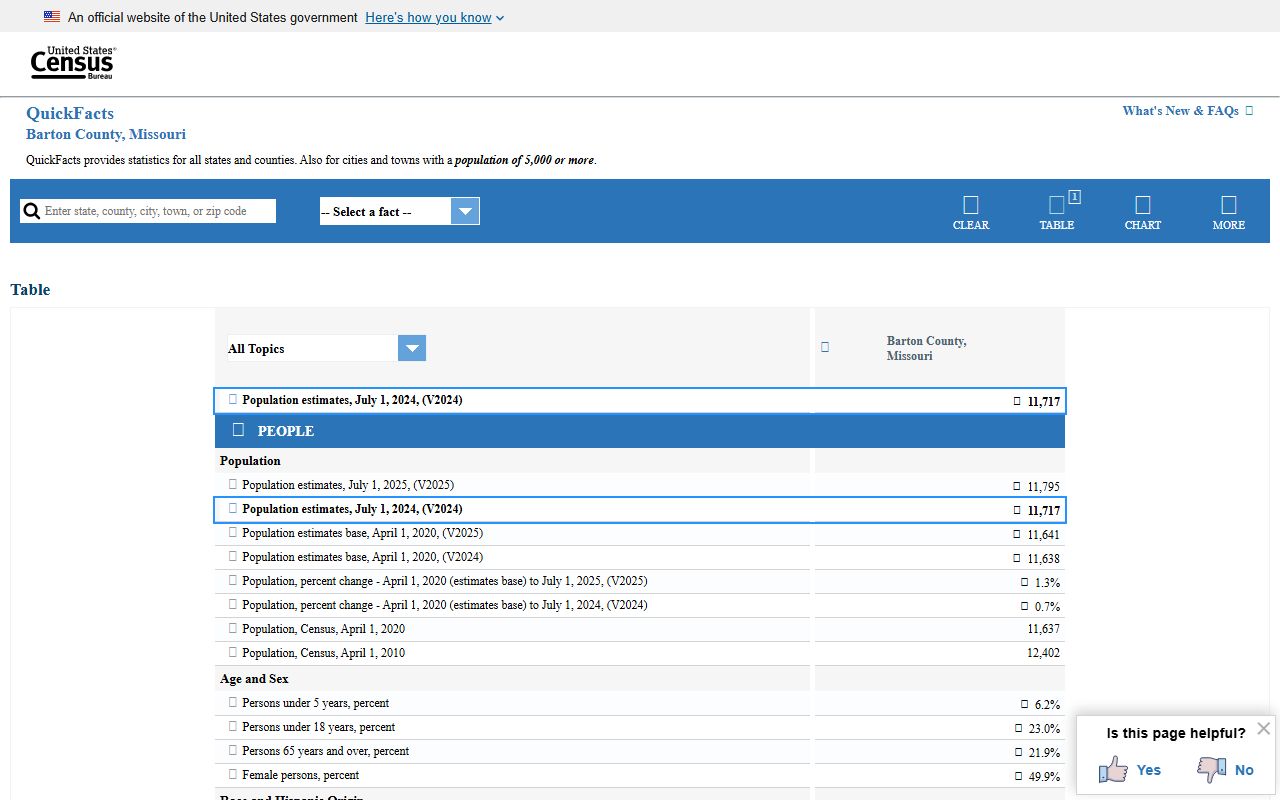 Barton County Missouri court records census context